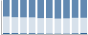 Grafico struttura della popolazione Comune di Cerignale (PC)