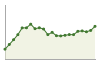 Popolazione