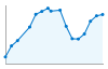 Grafico andamento storico popolazione Comune di Galliera (BO)