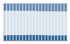 Grafico struttura della popolazione Comune di Galliera (BO)