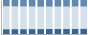 Grafico struttura della popolazione Comune di Gattatico (RE)