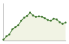 Popolazione