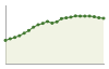 Popolazione