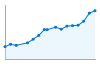 Grafico andamento storico popolazione Comune di San Giovanni in Persiceto (BO)