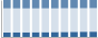 Grafico struttura della popolazione Comune di San Giovanni in Persiceto (BO)