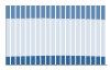 Grafico struttura della popolazione Comune di San Giovanni in Persiceto (BO)