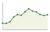 Andamento popolazione Comune di Savigno (BO)