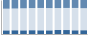 Grafico struttura della popolazione Comune di Savigno (BO)