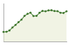 Popolazione