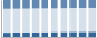 Grafico struttura della popolazione Comune di Malalbergo (BO)