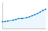 Grafico andamento storico popolazione Comune di Santarcangelo di Romagna (RN)