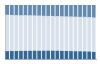 Grafico struttura della popolazione Comune di Santarcangelo di Romagna (RN)