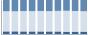 Grafico struttura della popolazione Comune di Berceto (PR)