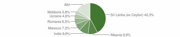 Grafico cittadinanza stranieri - Calestano 2014