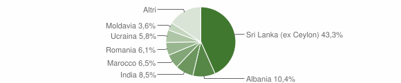 Grafico cittadinanza stranieri - Calestano 2015