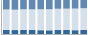 Grafico struttura della popolazione Comune di Calestano (PR)