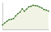 Popolazione