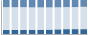 Grafico struttura della popolazione Comune di Bentivoglio (BO)