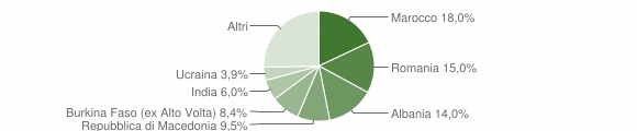 Grafico cittadinanza stranieri - Cadeo 2015