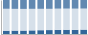 Grafico struttura della popolazione Comune di Fusignano (RA)