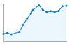 Grafico andamento storico popolazione Comune di Mirandola (MO)