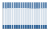 Grafico struttura della popolazione Comune di Mirandola (MO)