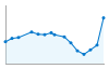 Grafico andamento storico popolazione Comune di Monte Colombo (RN)