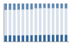 Grafico struttura della popolazione Comune di Monte Colombo (RN)