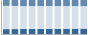 Grafico struttura della popolazione Comune di Savignano sul Rubicone (FC)
