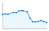 Grafico andamento storico popolazione Comune di Solignano (PR)