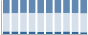 Grafico struttura della popolazione Comune di Valmozzola (PR)