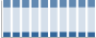 Grafico struttura della popolazione Comune di Viano (RE)
