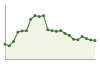 Popolazione