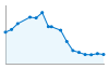 Grafico andamento storico popolazione Comune di Fanano (MO)