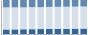 Grafico struttura della popolazione Comune di Correggio (RE)