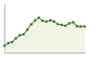 Popolazione