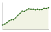 Popolazione