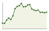 Popolazione