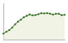 Popolazione