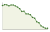 Popolazione