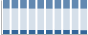 Grafico struttura della popolazione Comune di Pennabilli (RN)