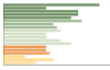 Grafico Popolazione in età scolastica - Bettola 2023