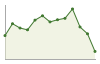 Popolazione