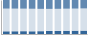 Grafico struttura della popolazione Comune di Migliarino (FE)