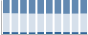 Grafico struttura della popolazione Comune di Monchio delle Corti (PR)