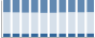 Grafico struttura della popolazione Comune di Polinago (MO)