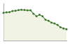 Popolazione