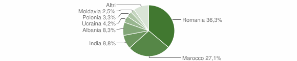 Grafico cittadinanza stranieri - Palagano 2014