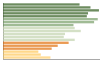 Grafico Popolazione in età scolastica - Rivergaro 2023