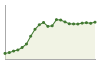 Popolazione